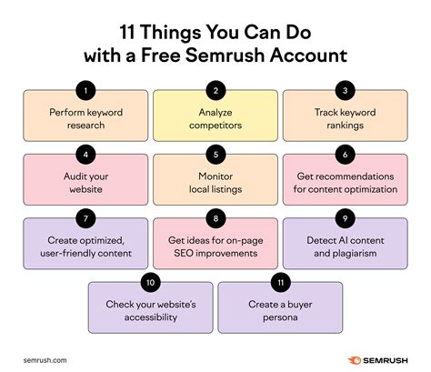 11 Things You Can Do With a Free Semrush Account.